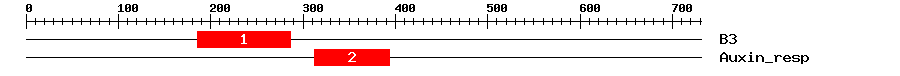 Signature Domain