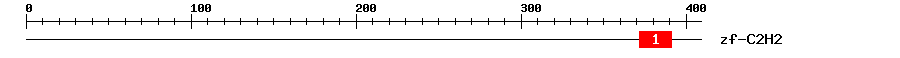 Signature Domain