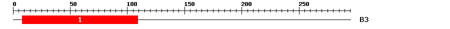 Signature Domain
