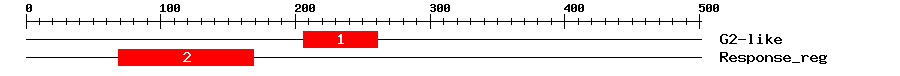 Signature Domain