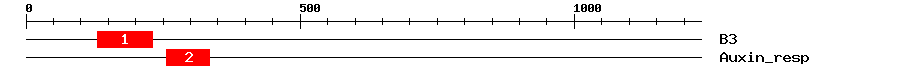 Signature Domain