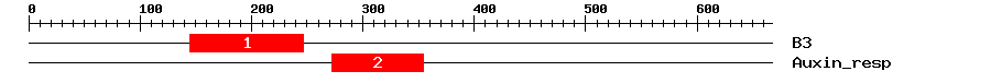 Signature Domain