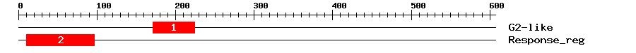 Signature Domain