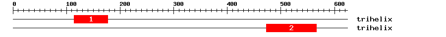 Signature Domain