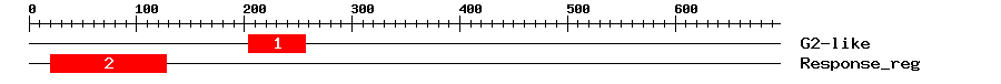 Signature Domain
