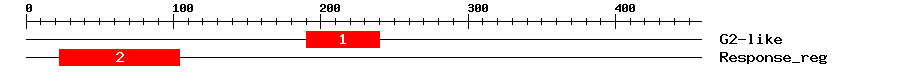 Signature Domain