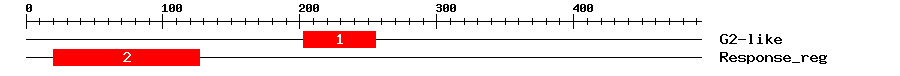 Signature Domain