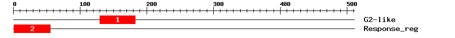 Signature Domain