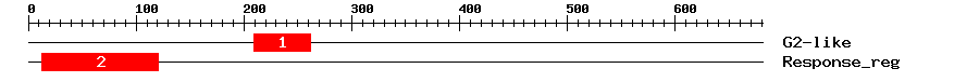 Signature Domain