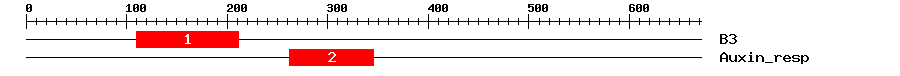 Signature Domain