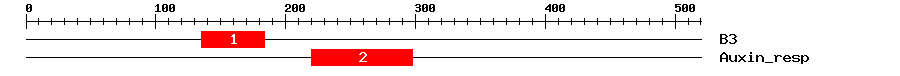 Signature Domain