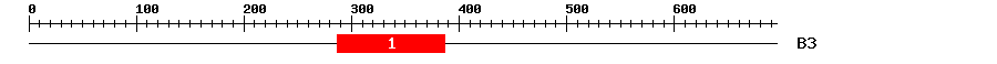 Signature Domain
