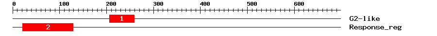 Signature Domain
