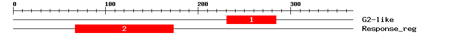 Signature Domain