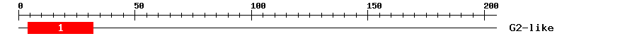 Signature Domain