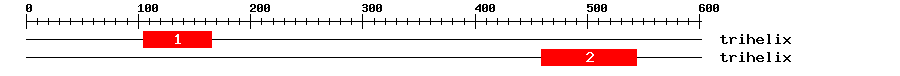 Signature Domain
