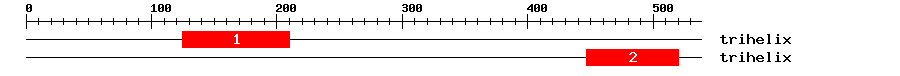 Signature Domain