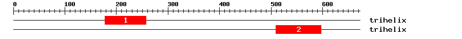 Signature Domain