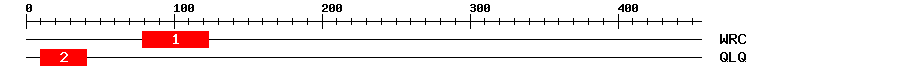 Signature Domain