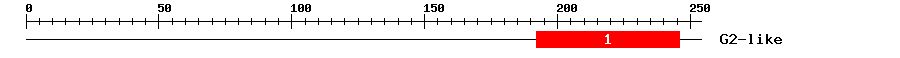 Signature Domain