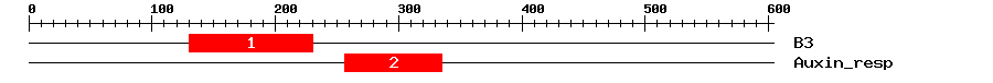 Signature Domain