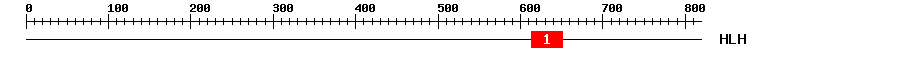 Signature Domain