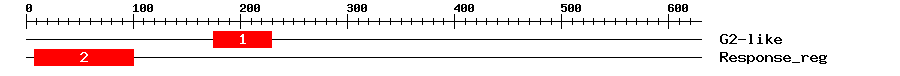 Signature Domain