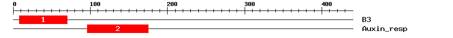 Signature Domain