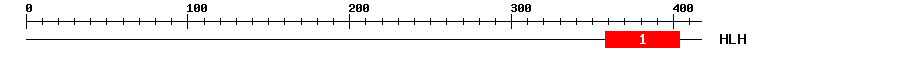 Signature Domain