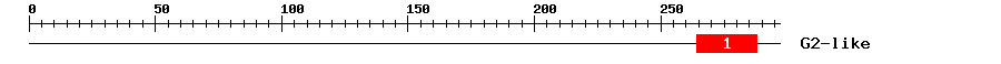 Signature Domain