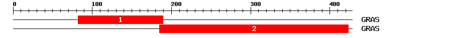 Signature Domain