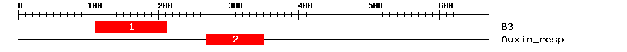 Signature Domain