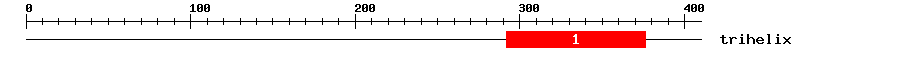 Signature Domain