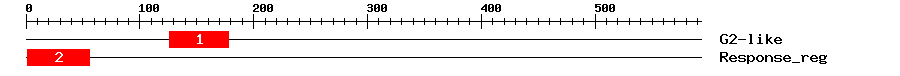 Signature Domain