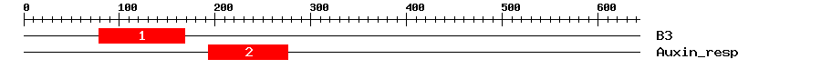 Signature Domain