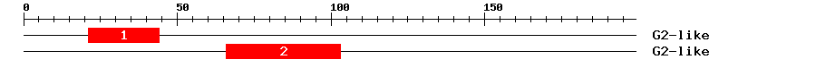 Signature Domain