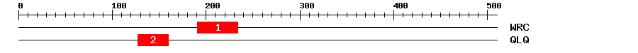 Signature Domain