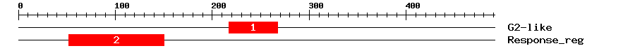 Signature Domain
