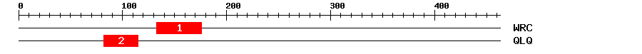 Signature Domain