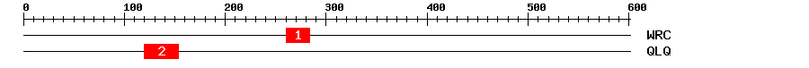 Signature Domain