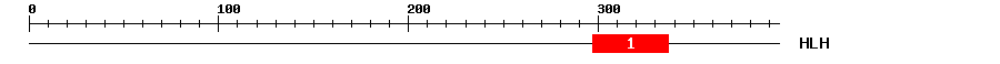Signature Domain
