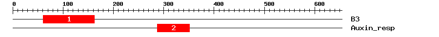 Signature Domain
