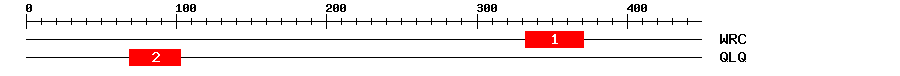 Signature Domain