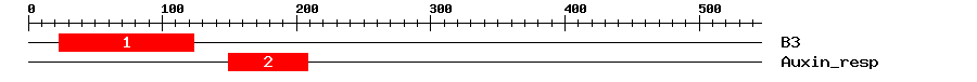 Signature Domain
