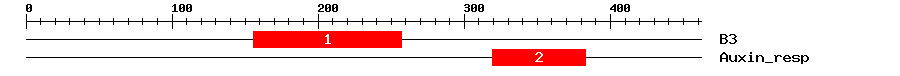 Signature Domain