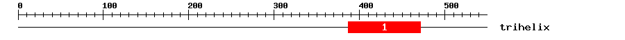Signature Domain