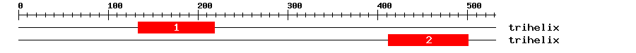 Signature Domain