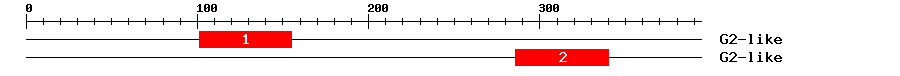 Signature Domain