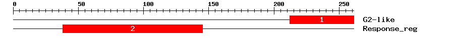 Signature Domain