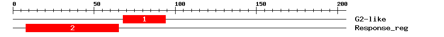Signature Domain